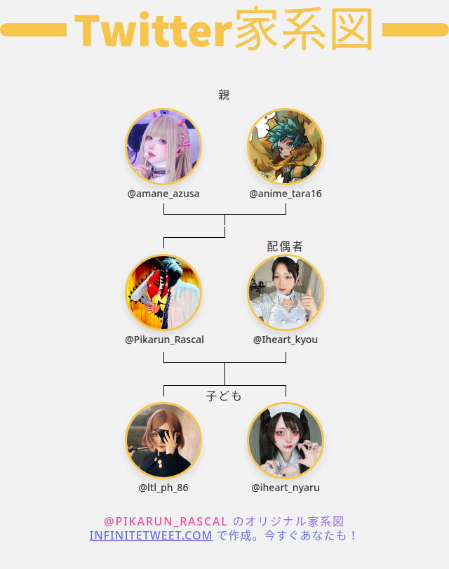 Pikarun_Rascal's tweet photo. 👨‍👩‍👧‍👦 私のTwitter家族:
👫 親: @amane_azusa @anime_tara16
👰 配偶者: @Iheart_kyou
👶 子ども: @ltl_ph_86 @iheart_nyaru

➡️ https://t.co/TOmqYQAwaK https://t.co/sUmoZ1XHq5