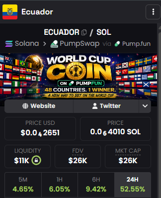 Cryptojr7's tweet photo. Only 1 defeat in their last 20 matches. 
CONMEBOL runners-up. 
The quietest danger at the 2026 World Cup.
$ECUADOR https://t.co/QbtOts9DFk