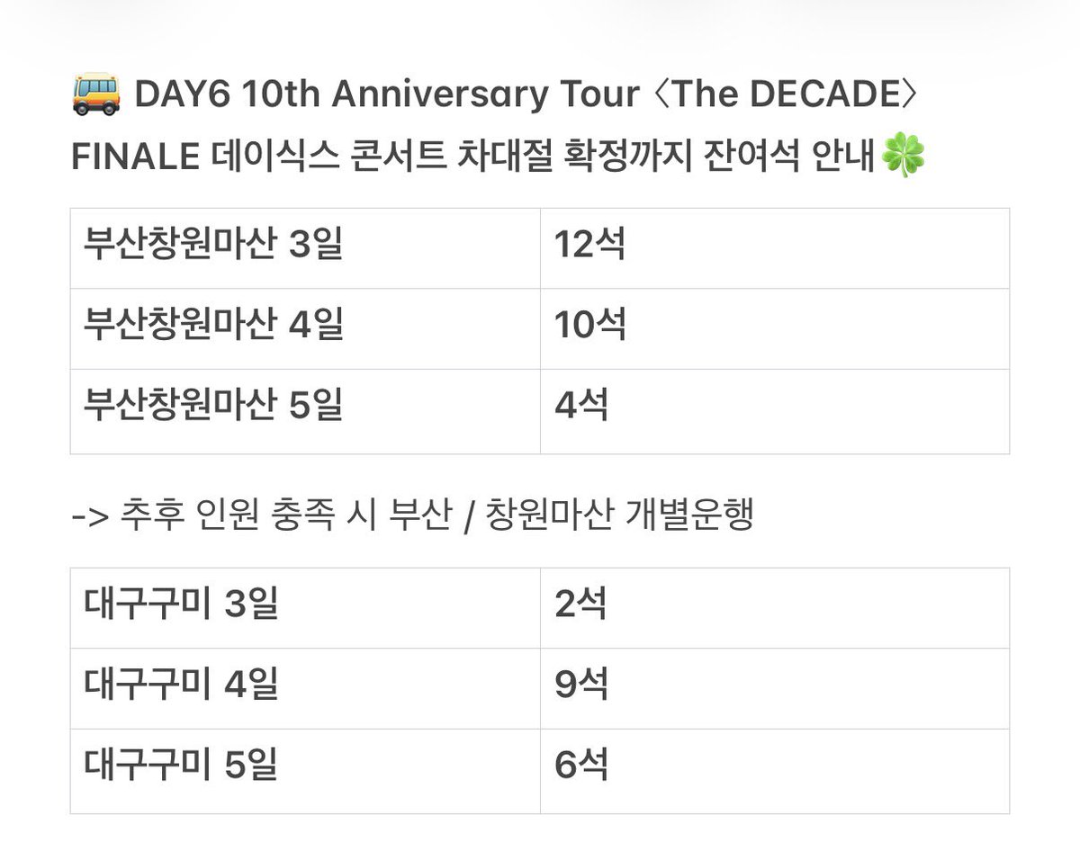 busandaegu_bus's tweet photo. 🚌 DAY6 10th Anniversary Tour〈The DECADE〉FINALE in SEOUL 데이식스 콘서트 차대절 버스셔틀

📍부산 | 창원마산 | 대구구미

마데들 공연장까지 운행되는 차대절 타고 편안하게 다녀와요~🍀💚 천천히 잔여석 차는 중입니다!💭 https://t.co/VGkqmX8Y2q