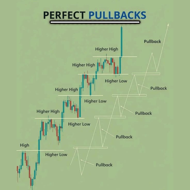 IManghaila's tweet photo. PERFECT PULLBACKS. https://t.co/j5vqFTtvwG