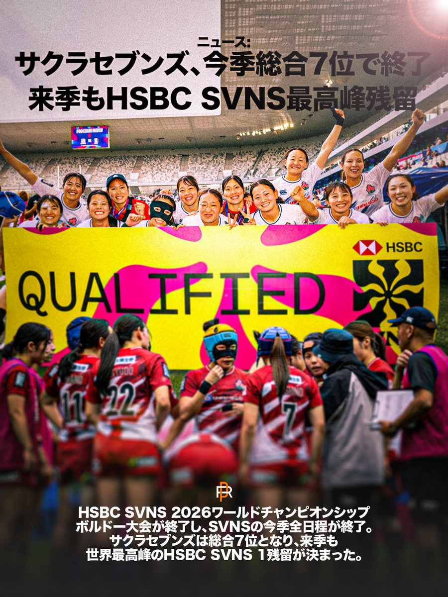 RugbyPass_JP's tweet photo. #サクラセブンズ 、来季も世界最高峰 #HSBCSVNS 残留決定🌸

HSBC SVNS 2026 ワールドチャンピオンシップで総合7位となり、来季も大舞台で世界に挑みます🤩✨

#サクラセブンズ
#HSBCSVNS | #HSBCSVNSBOD https://t.co/AvT4ukyE99