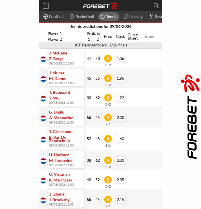 Forebet's tweet photo. 🎾 Lots more major tennis tournaments around the world are in play today, with the ATP Hertogenbosch, ATP Stuttgart, WTA London, WTA Hertogenbosch all in their 1/16-finals, as well as more tennis in Lyon, Ilkley, Bratislava abd San Miguel de Tucuman.
Forebet is staying on top with our tennis predictions for it all! Here's a sample of our predictions in the ATP Hertogenbosch today, including for Munar vs Damm, Diallo vs Mannarino, Zhang vs Brooksby, and more.

#Tennis #TennisPredictions #ATPHertogenbosch #ATPStuttgart #WTALondon #WTAHertogenbosch