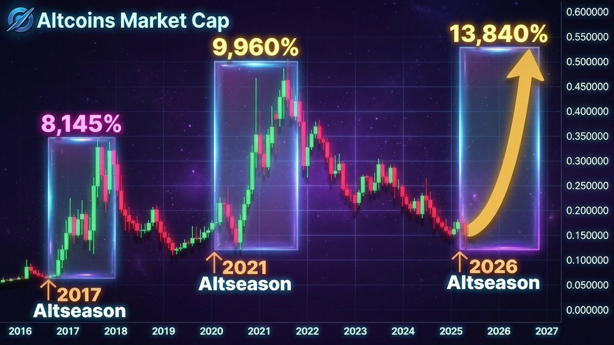 1000xgirl's tweet photo. 💥The altcoin rally is about to catch everyone off guard.  

Don’t get left behind.  

ALTSEASON loading 🤑🤑🤑 https://t.co/38XvgpKz95