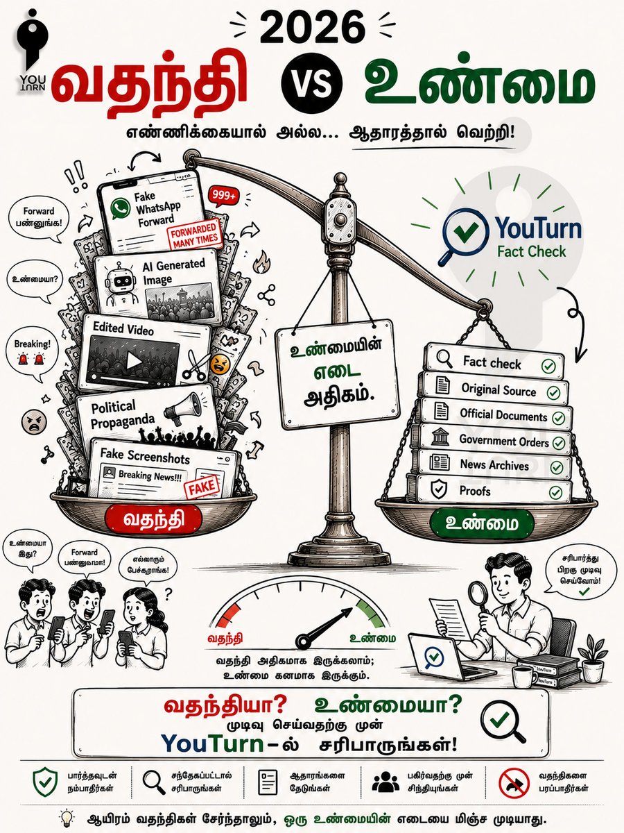 youturn_in's tweet photo. வதந்தியா? உண்மையா? முடிவு செய்வதற்கு முன் YouTurn-ல் சரிபாருங்கள்!

உண்மையை மக்களிடம் கொண்டு செல்ல YouTurn-க்கு ஆதரவு கொடுங்கள்!

#youturn | #factcheck https://t.co/Awls3CjkCn