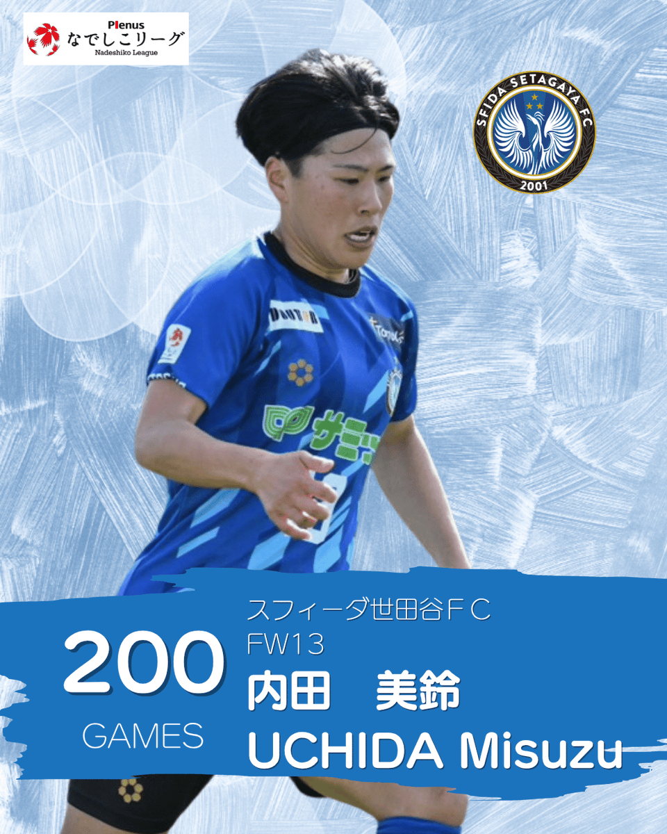 Nadeshiko_L's tweet photo. 【記録達成】内田　美鈴 選手（スフィーダ世田谷ＦＣ）リーグ戦通算200試合出場達成

＜内田　美鈴 選手＞
■コメント
なでしこリーグ通算200試合達成する事が出来とても嬉しく思います。
日本体育大学からスタートし、ＡＳハリマアルビオン、ニッパツ横浜ＦＣシーガルズ、スフィーダ世田谷ＦＣ、
どのチームにも刺激をくれるチームメイトが居て切磋琢磨し苦楽を共にして来たからこその記録だと思っています。
多くのスポンサー企業の皆様のお陰でサッカーに集中出来ている事に感謝しています。
また、どんな時も応援し続けて下さるファン・サポーターの皆様のご声援が本当に力になります！
ありがとうございます！
そして私の事を1番近くで信じてくれて成功を願ってくれる家族の支え、応援があってこそだと思っています。ありがとう！
この記録に満足する事なくまだまだ成長していきたいですし結果にもこだわっていきたいです！

■達成試合
2026プレナスなでしこリーグ１部
第12節　静岡ＳＳＵボニータ vs スフィーダ世田谷ＦＣ　＠ヤマハスタジアム（磐田）（静岡県）（2026/6/7）

□初出場
プレナスチャレンジリーグ2013
第1節　日本体育大学女子サッカー部 vs 清水第八プレアデス　＠日体大横浜健志台キャンパスサッカー場（神奈川県）(2013/4/7）

#なでしこリーグ
#プレナスなでしこリーグ
#なでしこリーグのある週末