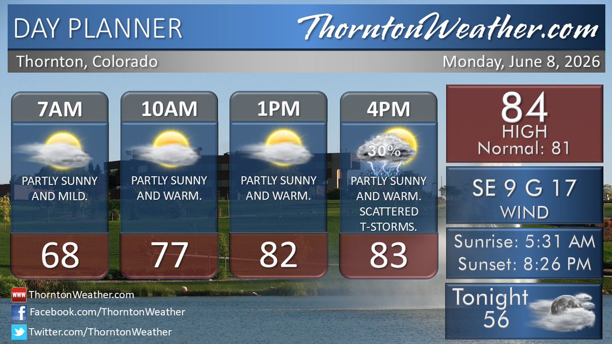 ThorntonWeather's tweet photo. Thornton’s Monday cools a bit, offers a chance for thunderstorms. Details: https://t.co/JOkJpR46AJ

#Thornton #cowx https://t.co/5YmohigUYb