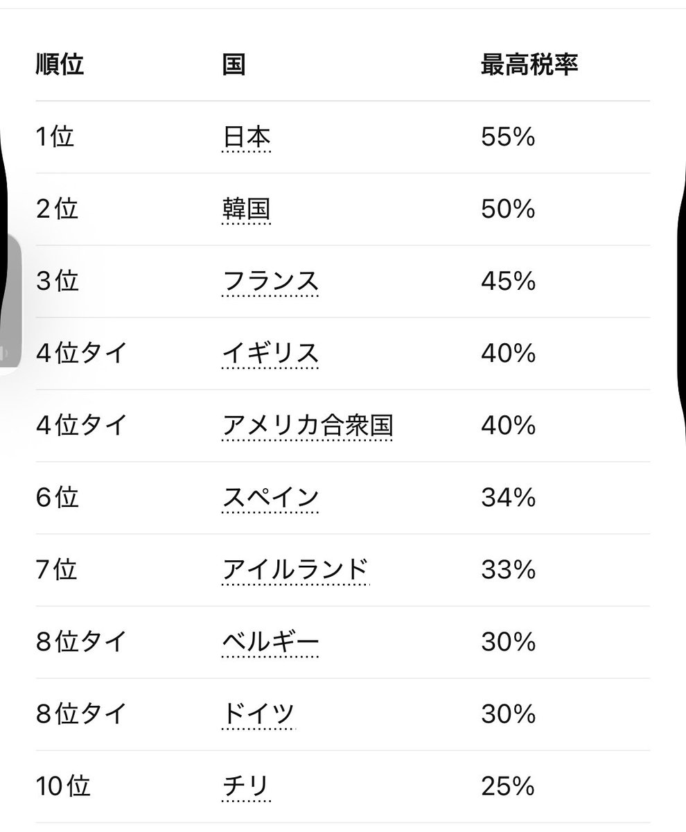 yangm0625's tweet photo. @street99fight2 こう見ると日本って異常だよな https://t.co/jhIb4YY59r