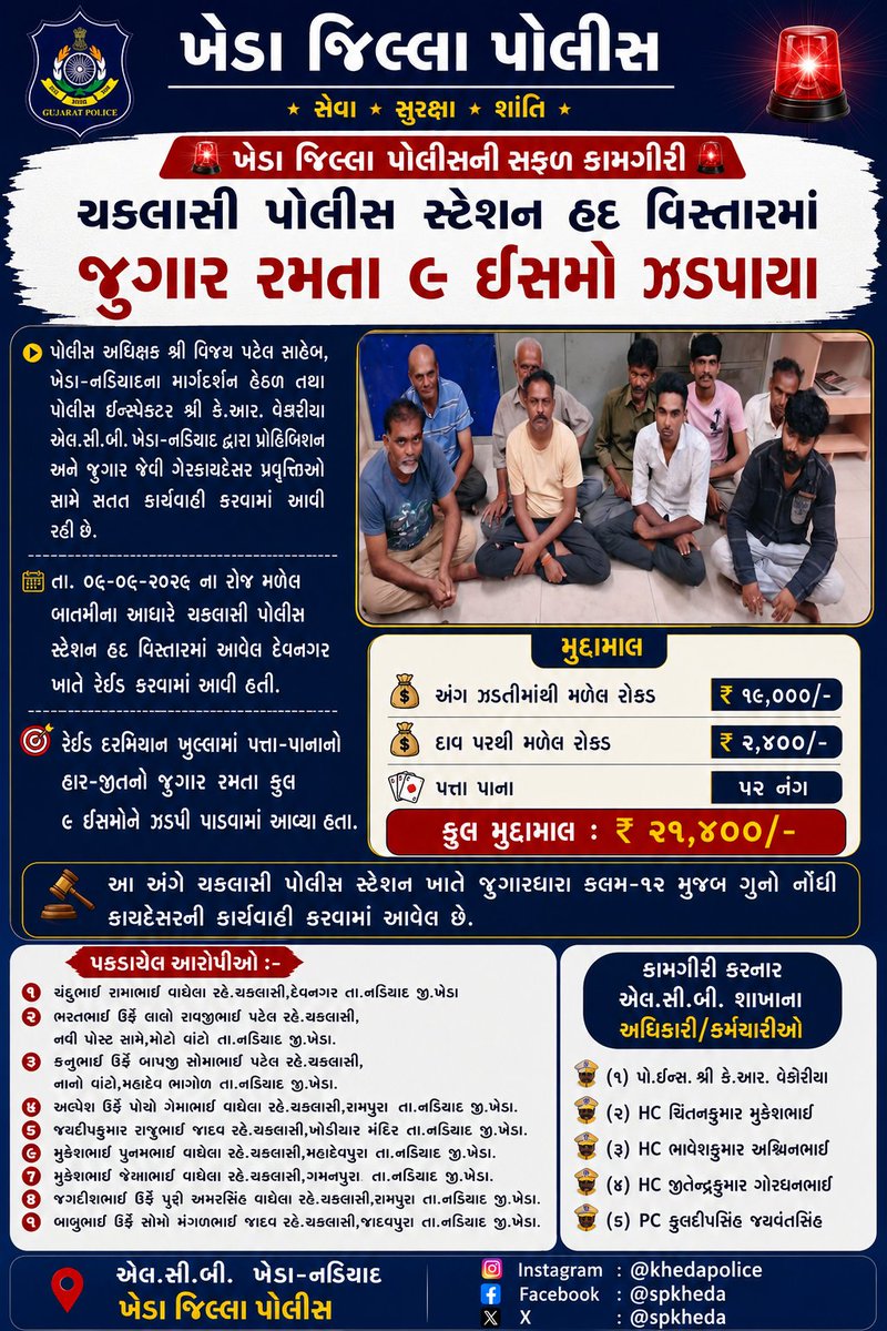 SPKheda's tweet photo. ચકલાસી પોલીસ સ્ટેશન વિસ્તારમાંથી જુગાર રમતા ૯ ઈસમોને ઝડપી પાડતી લોકલ ક્રાઈમ બ્રાન્ચ , ખેડા-નડિયાદ. @CMOGuj @sanghaviharsh @GujaratPolice @dgpgujarat https://t.co/ZWJ5XqsFPk
