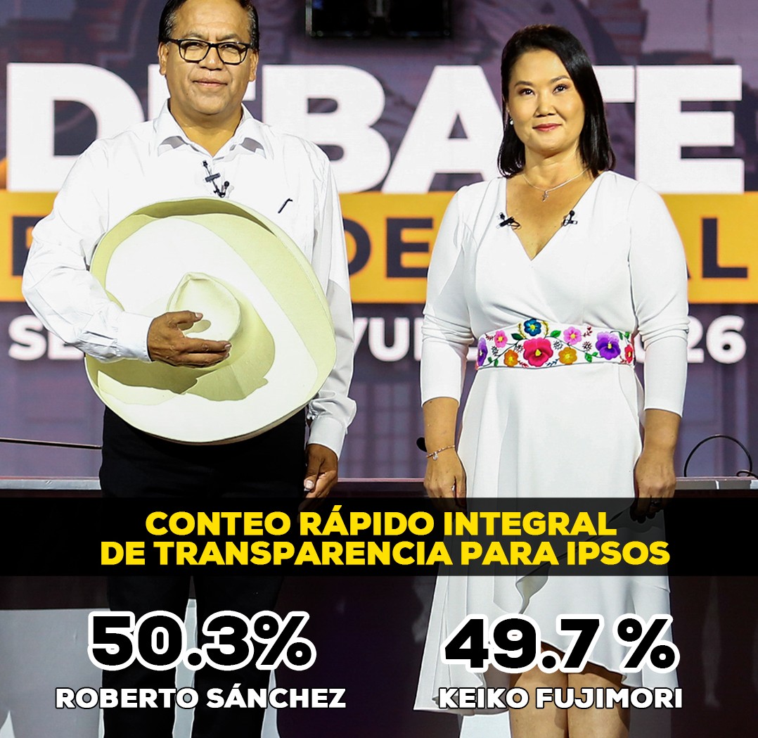Eclides3's tweet photo. El izquierdista Roberto Sánchez se impuso a la derechista Keiko Fujimori en las elecciones presidenciales del Perú.
En el vecino país derrotaron al fascismo,a la violencia política,al terrorismo a la muerte,a la corrupción.
Colombia debe seguir el ejemplo y derrotar al Filipichín https://t.co/JbNF4Mb9AF