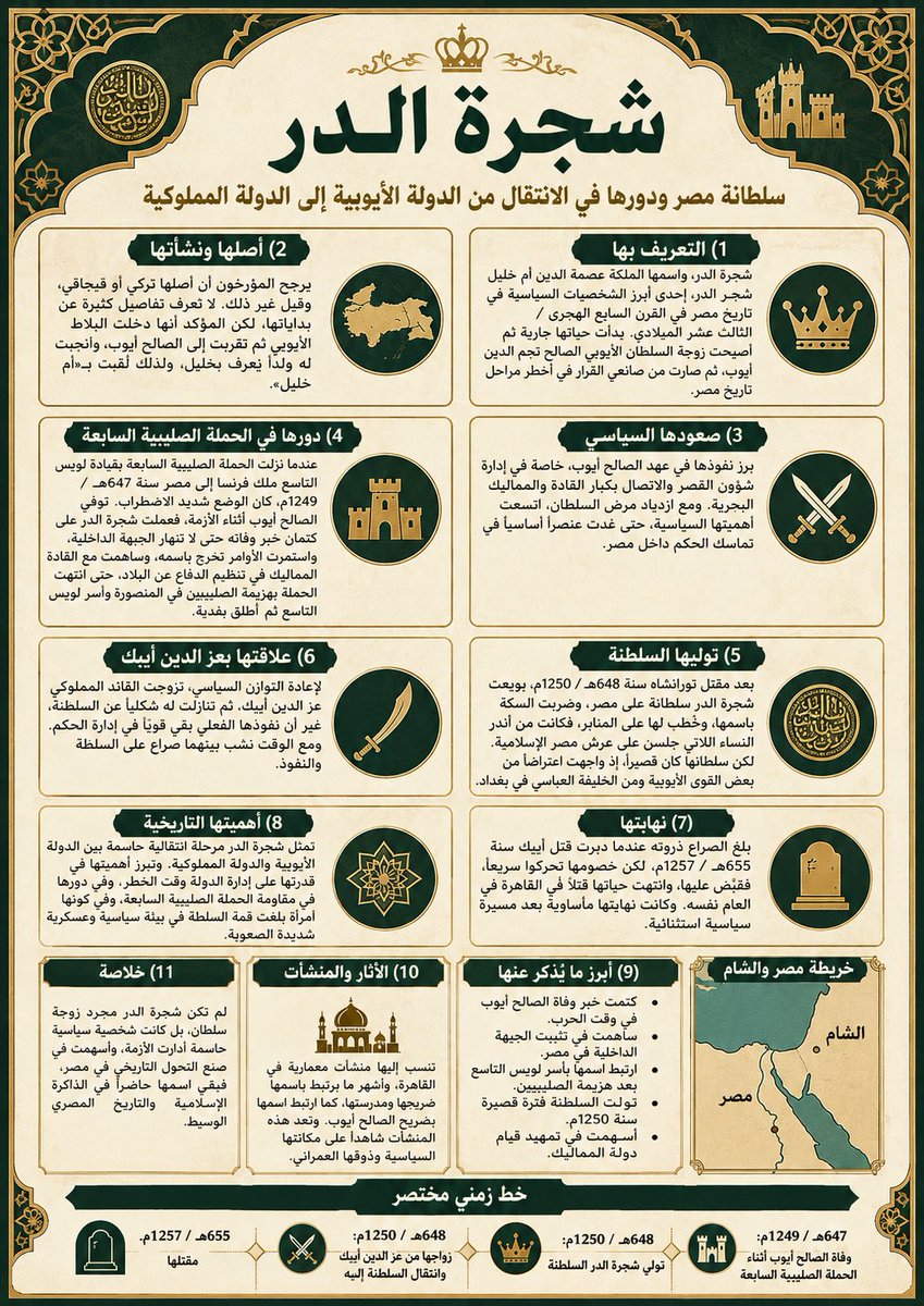 abdulahalsalafi's tweet photo. https://t.co/9rsliRTRlX