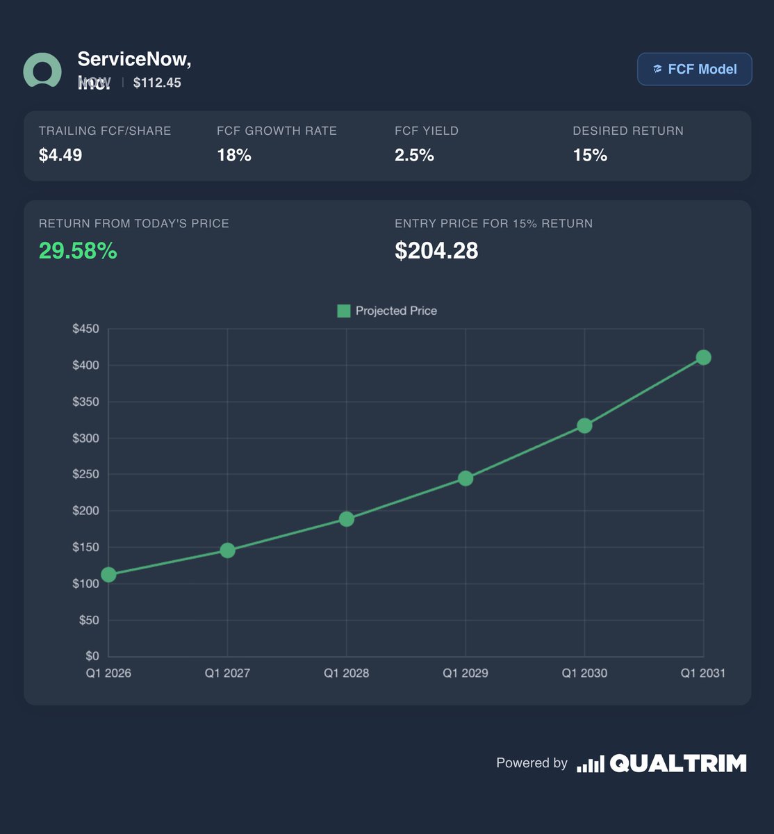 Qualtrim Chart Issue with this is What is your exit multiple? Clearly this guy thinks ...