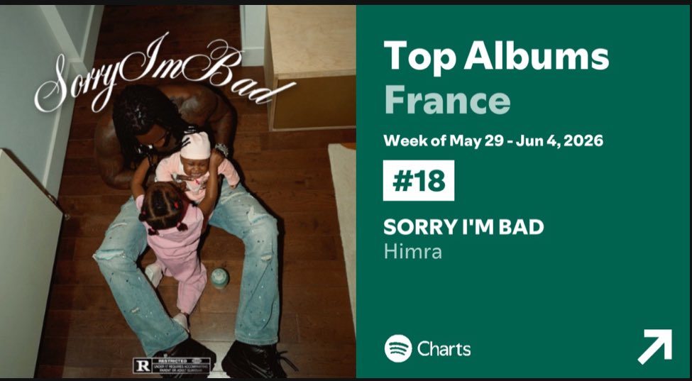 bauberael's tweet photo. Himra classé top 18 album France de la semaine du 29 mai au 4 Juin SUR SPOTIFY ! 

RECORD https://t.co/EoLHXg9pex