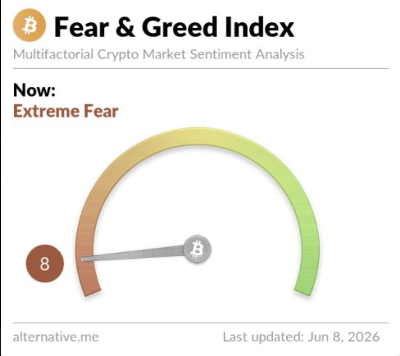 DoubtToken's tweet photo. There's a moment in every market cycle where the chart looks like a crime scene and everyone's pointing fingers at everything except opportunity. 🔍

The noise gets louder, the charts get uglier, and the weak hands drop like flies. That's exactly when the sharpest minds in the room go quiet and start doing math. Panic is just misdirected energy.  Redirect it. 🕵️