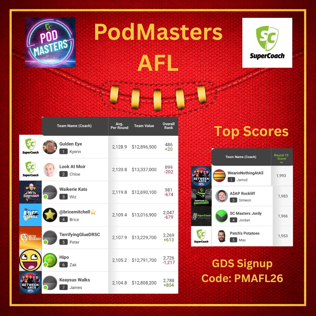 PodMastersSC tweet picture