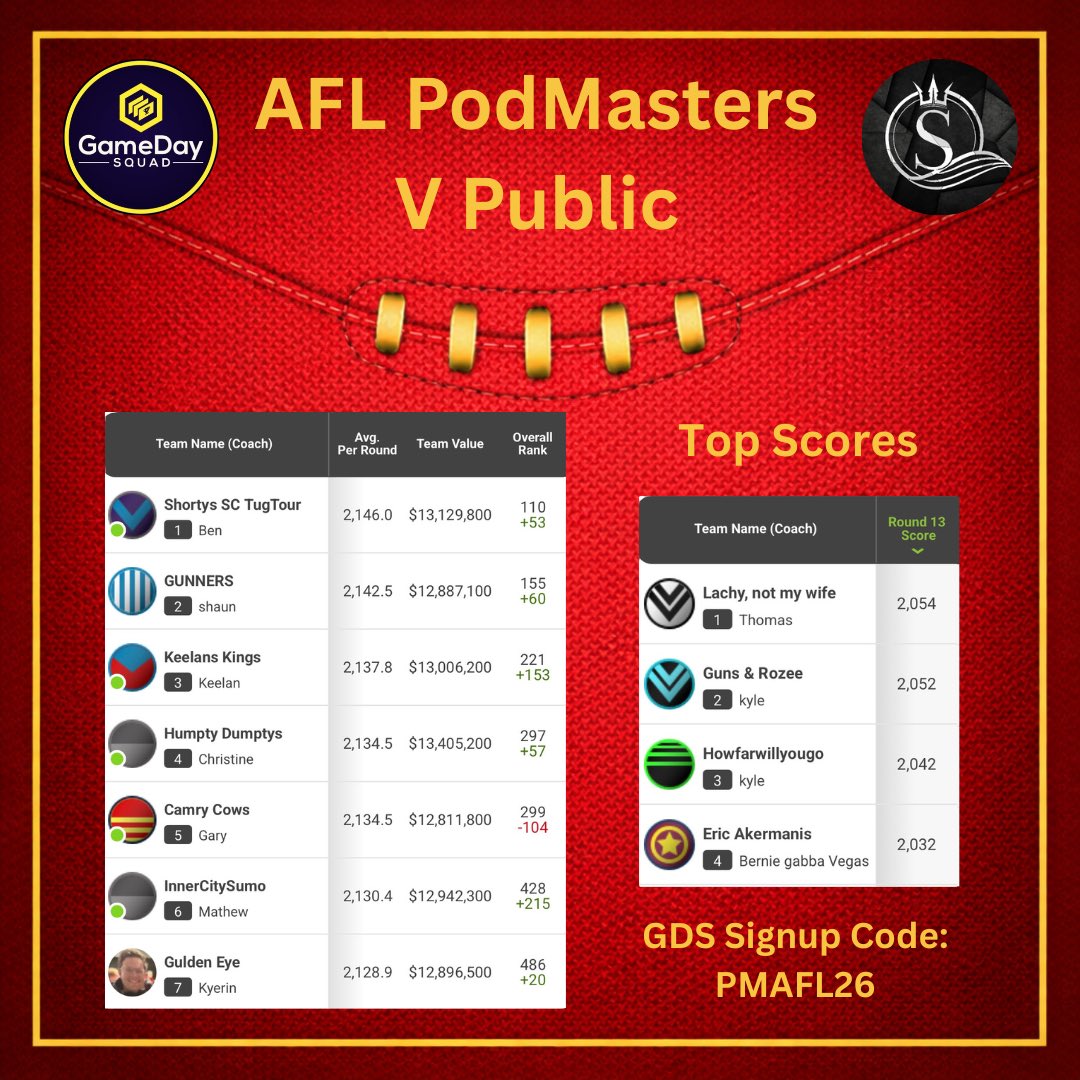 PodMastersSC tweet picture