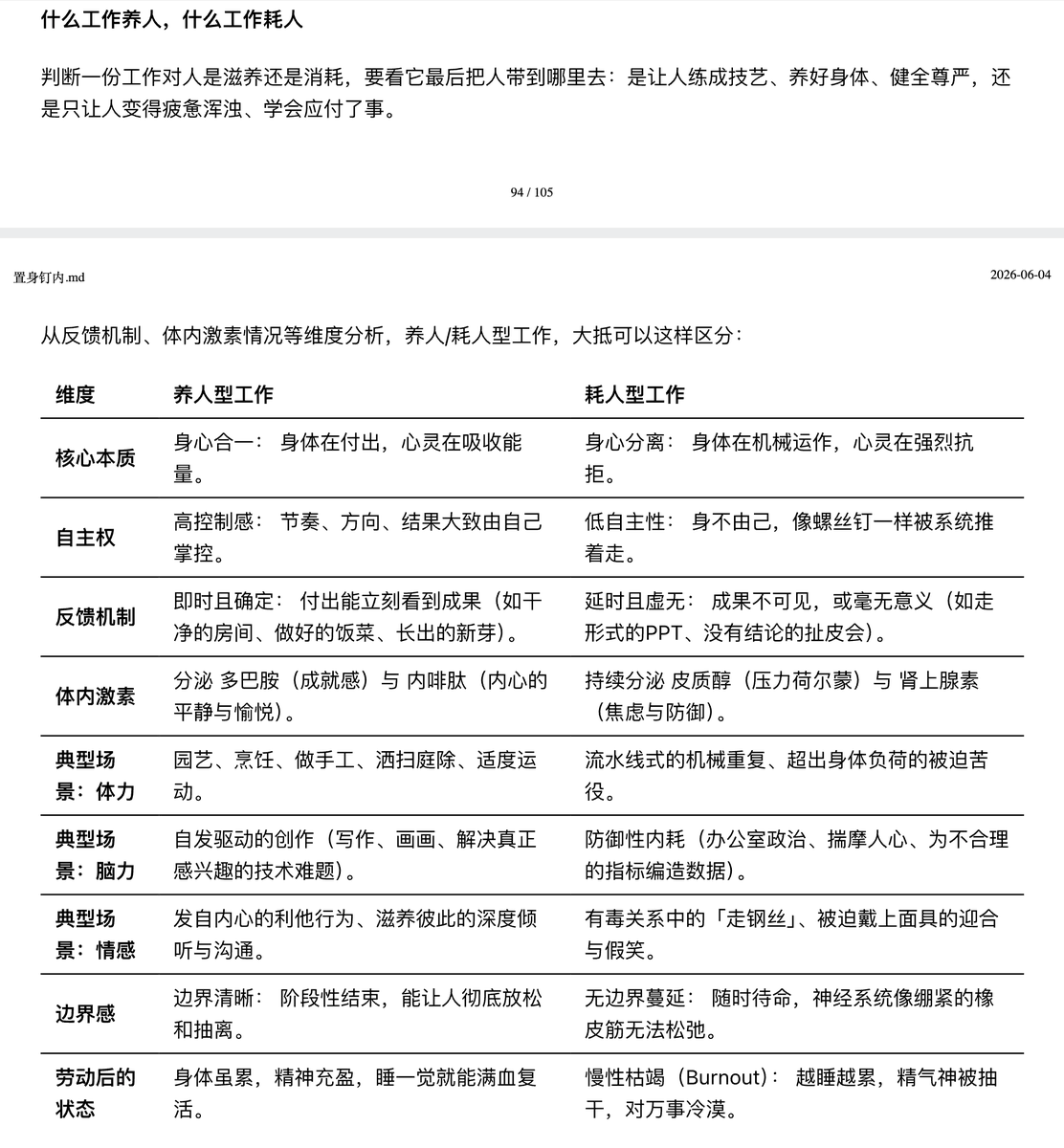 hank_zhao's tweet photo. 置身钉内这段写的不错，不管是体力劳动还是脑力劳动，都有养人型工作和耗人型工作，只能说如果一份工作太消耗人，要尽快抽身，尽量远离烂人烂事。 https://t.co/8xBtuwUEou
