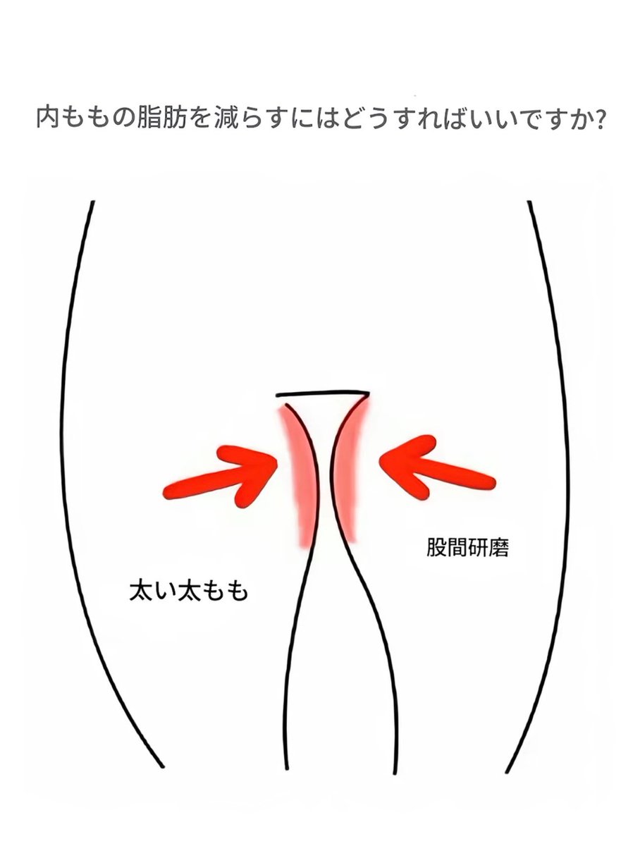 m01upec0's tweet photo. ちなみに太ももの隙間作りたい時はこの運動が1番効き目ある👍🏻‼️10日続けたら内ももスッキリして見た目変わった😽 https://t.co/oudNhKiUEf