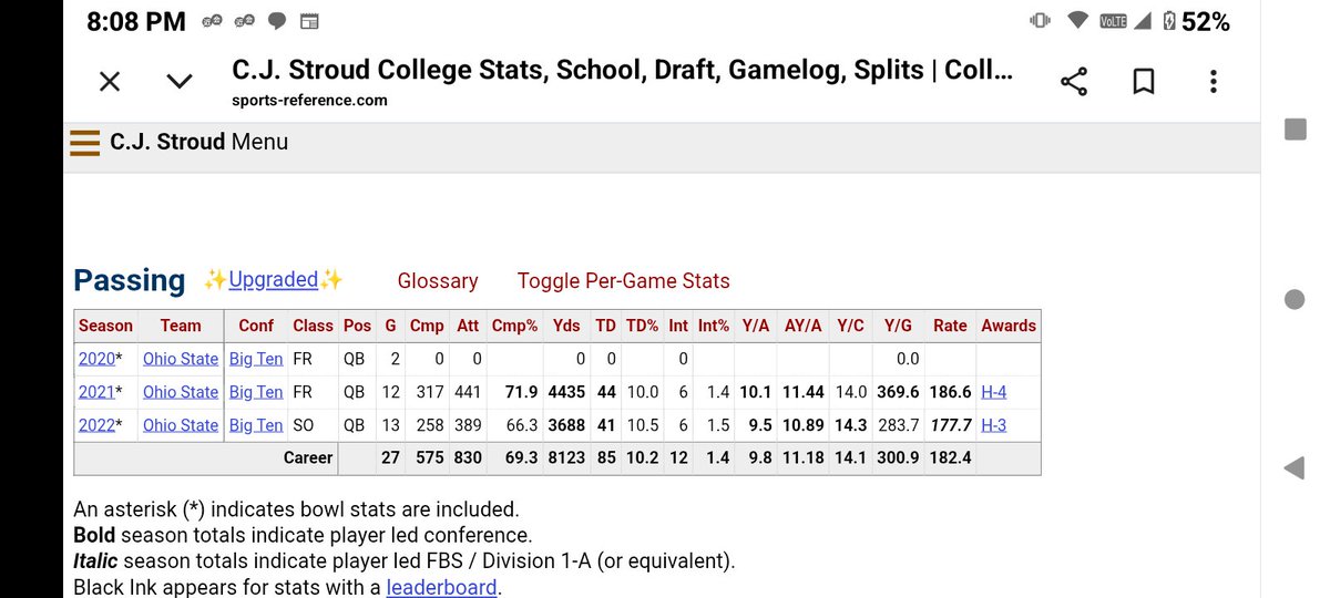 jjsnowcat's tweet photo. @DevotedBrownie C.J. Stroud ...  Freshman year vs. Manning. Much better. 

And I didn't say Manning sucked. I said he was average. 17th best QB. And I didn't say it... The stats did.
You are just speculating and dreaming that he will improve. You have no data to support that
So let's just wait https://t.co/c0uz0QFIpi