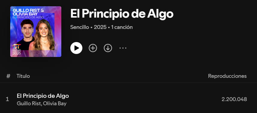 OliviaBayPromo's tweet photo. "El Principio de Algo" de Olivia Bay y Guillo Rist ha llegado a 2.2M https://t.co/CDtoOuVR4Q