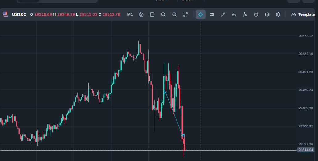 Jackpack234's tweet photo. First profit target✅
Hit TP on a 2rr 
@traderjon @Maventrading 
#Nq100 #Forextrade https://t.co/N3IPIyUs06