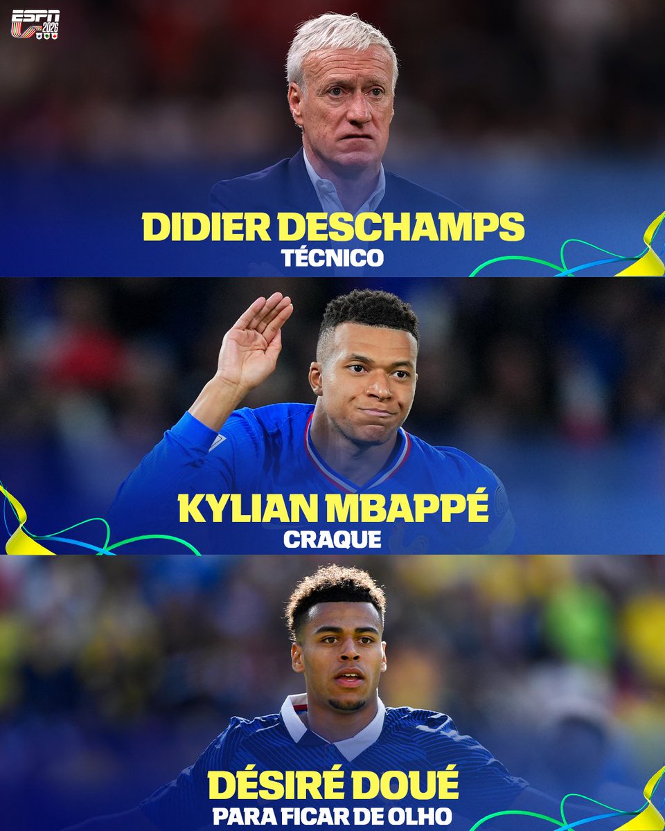 ESPNBrasil's tweet photo. RAIO-X DA SELEÇÃO FRANCESA! 🇫🇷 

Uma das principais favoritas da Copa do Mundo de 2026, a França chega com um time recheado de craques. Liderada pelo astro do Real Madrid, Kylian Mbappé, Les Bleus buscam a terceira final consecultiva do torneio.

Em 2018 os franceses de sagraram bicampeões do mundo ao bater a Croácia na final. Já em 2022 a França foi vice-campeã para a seleção Argentina de Lionel Messi, após disputa de pênaltis.

Na sua opinião fã de esporte, a França chega como favorita para a Copa do Mundo?

#ESPN2026 #França #CopaDoMundo #Mbappé #Dembelé