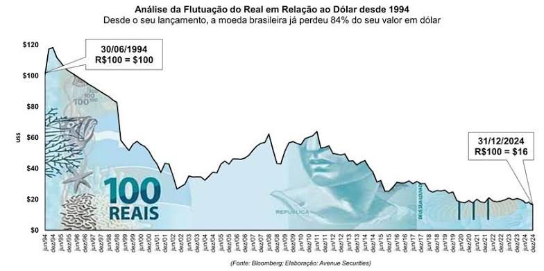 Fish01Hell's tweet photo. @RosbifesTalk 100 reais HOJE estão desvalorizados mais de 80%.

O que importa é que o bostileiro 🇧🇷🍌 médio tem democracia 🤡. https://t.co/u9dQBLacU7