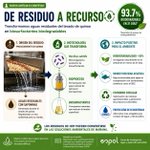 Photo by Centro de Agua y Desarrollo Sustentable (@CADS_ESPOL)