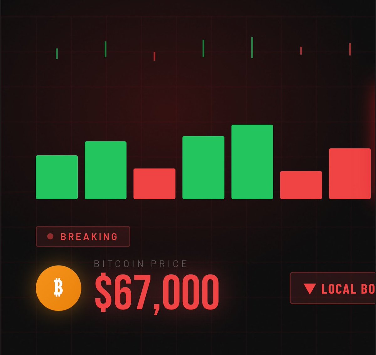 TrekDeFi's tweet photo. 🚨 “BREAKING: Bitcoin drops to $67,000, moving toward a local bottom.”

While weak hands panic sell, @1winToken is quietly building the infrastructure that doesn’t need bull markets to survive

$BTC dips are just noise when you’re backed by a real ecosystem:

✅ Dual-chain on Solana + BNB

✅ Buyback & Burn model fueled by real platform revenue

✅ Staking, cashback & tournament rewards

✅ Millions of players already in the ecosystem

Bear market or not utility wins.

The dip is temporary. The build is permanent. 👀