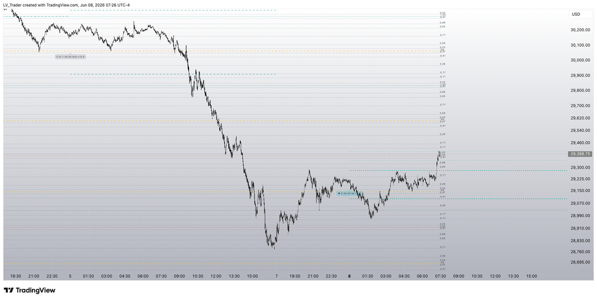 lvtrader81's tweet photo. #NQ #Goldbach @hopiplaka https://t.co/CTt0XvVo58