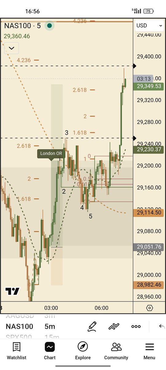 backupatb's tweet photo. +4.3R trade on NQ
Thanks @StoicTA https://t.co/8kSRhZrYxn