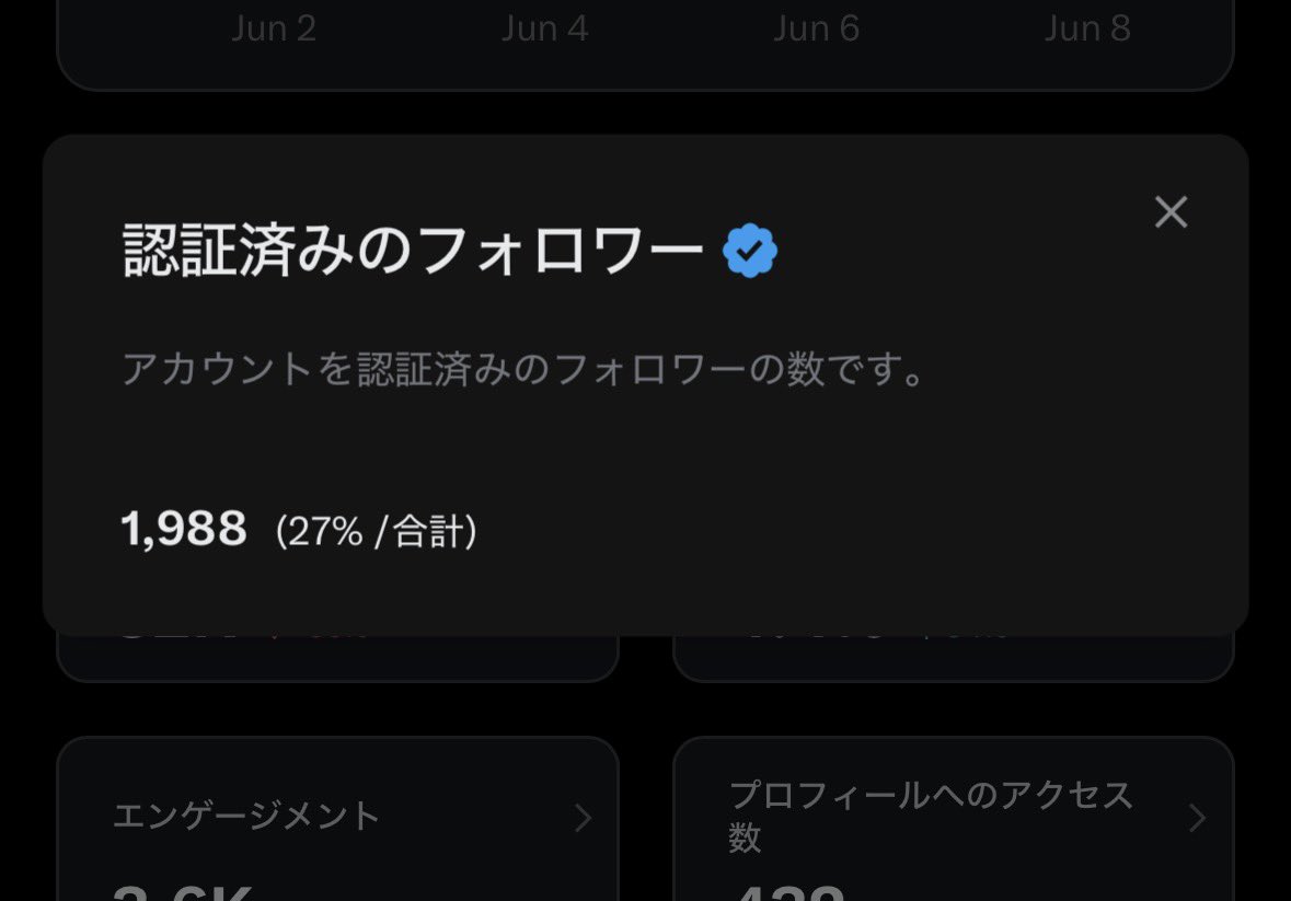 fire_5677's tweet photo. いつの間にか、ブルバの方2,000人まであと少し✨️
皆さまいつもありがとうございます！
ブルバさんと株クラさんは優先的にフォロバしておりますのでお待ちくださいませ🙇‍♀️
あれれー？って時はお声がけくださいませ🙏 https://t.co/9r38IKrHLt