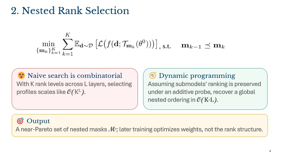 RickZack96's tweet photo. @sam_hrvth @stevelaskaridis @mciccone_AI We now have layers which can be cut by reducing their rank: how to spend any global budget across layers?  

While the problem is combinatorial, we can find an approximate Pareto Front in polynomial time. 

A subset of these  submodels is then optimized with KD. https://t.co/7ms3U8r15i