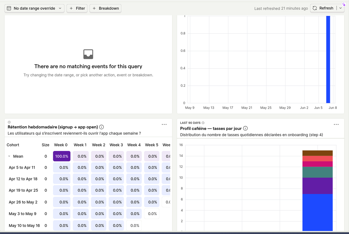 tomclvv's tweet photo. Hi ! No big progress on the app today... During the lunch break, I implemented @posthog for analytics and @sentry for crash tracking. Tomorrow, I hope to launch a website so you can follow the app https://t.co/ifsCJTpqiK