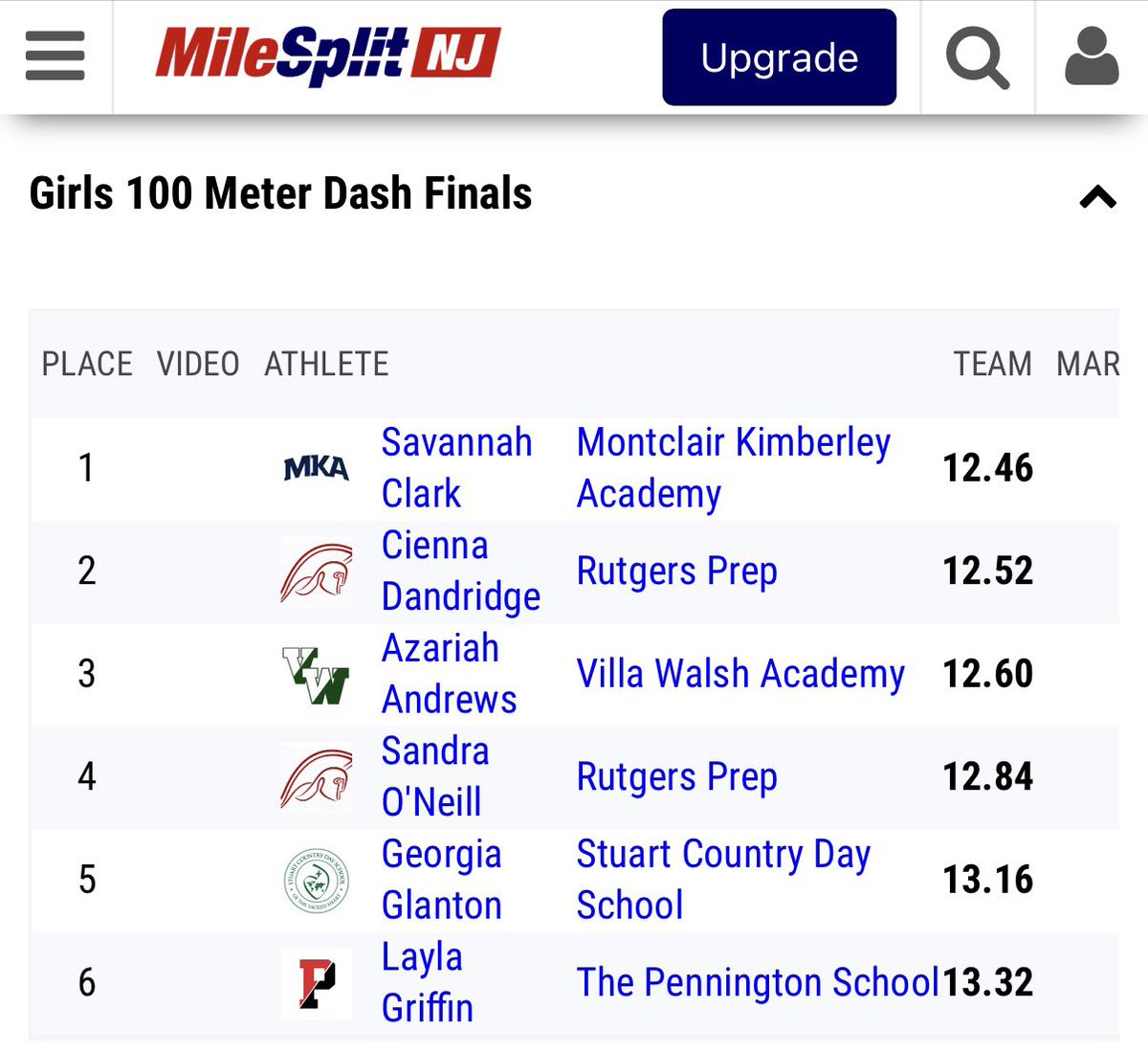 sandraoneill_09's tweet photo. First track season done… Prep B Championship + qualified for Nationals

Shoutout to my mom for teaching me how to get out of blocks before my 1st meet. College track girlie passing the torch 🏃‍♀️🫶

🥇4x100m in 50.5 sec
🏆 100m in 12.84

@CoachDerkacz https://t.co/CGNeJmpbpC
