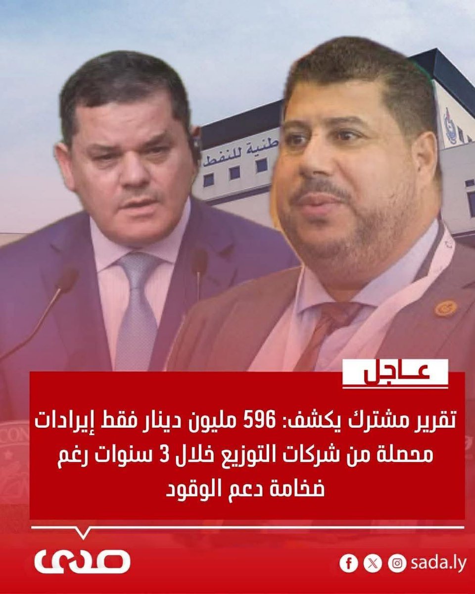 SadaNewspaper's tweet photo. #عاجل.. تقرير لجنة #ديوان_المحاسبة_ومكافحة_الفساد: تعاني #منظومة_دعم_الوقود في ليبيا من ثغرات تشريعية ومالية خطيرة أدت إلى ضعف الشفافية والرقابة، واعتماد آليات غير واضحة لتمويل الدعم خارج الميزانية العامة للدولة.

https://t.co/ITODz1uEln

#صدى #ليبيا https://t.co/rrr21Soz9W