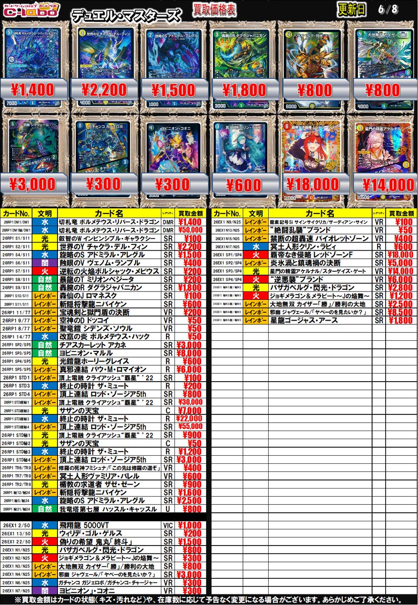 デュエマ 買取情報】 世界のY チャクラ・デル・フィンSR¥2,200 旋略のS
