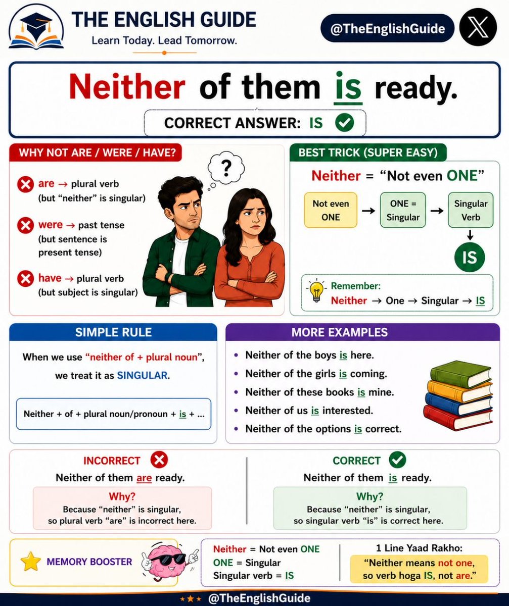 English Learning Guide tweet media