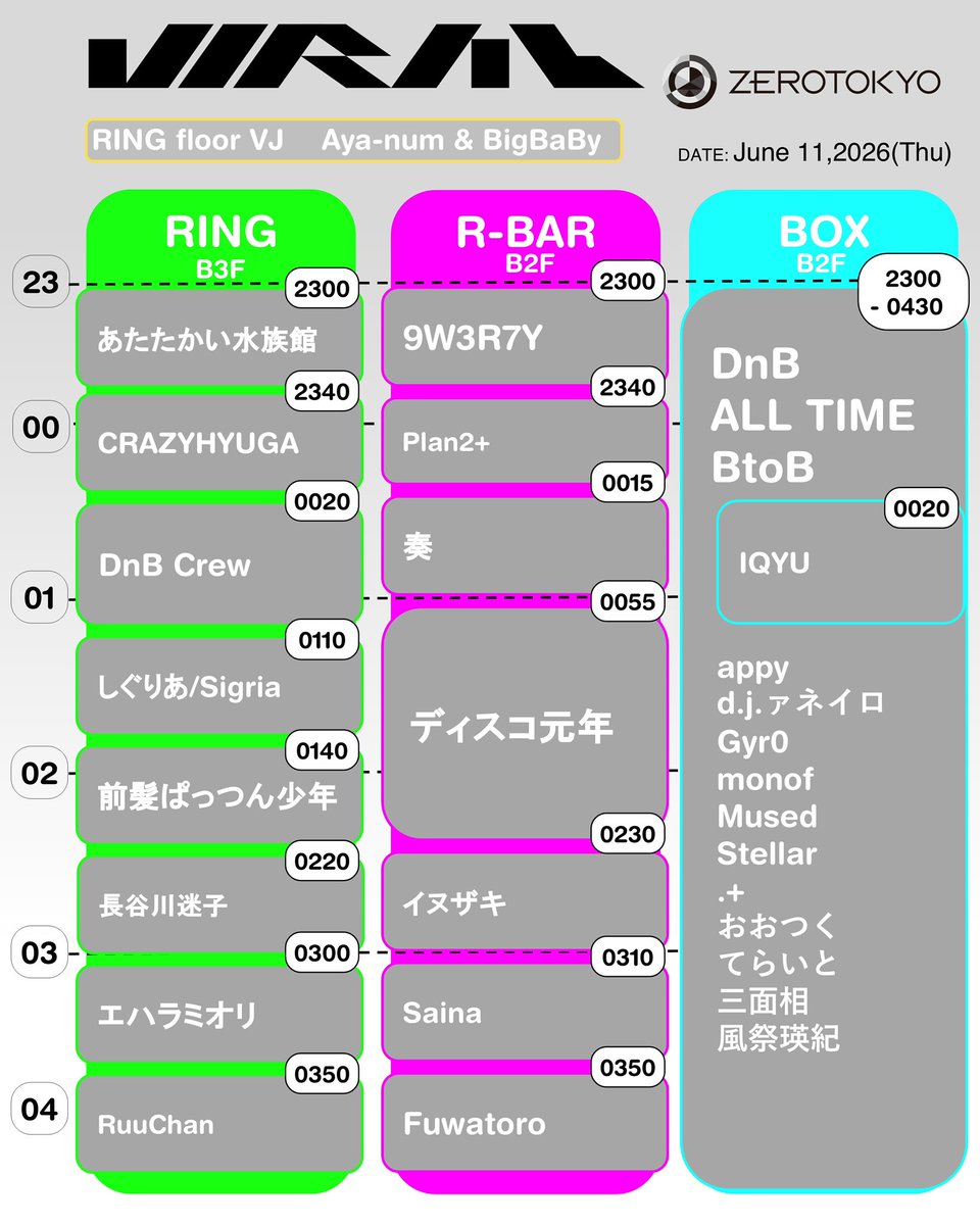 VIRAL_ZEROTOKYO's tweet photo. ◤◢◤◢◤◢◤◢◤◢◤◢◤◢◤◢

追加出演者＆TT発表
NEXT @VIRAL_ZEROTOKYO 

VIRAL with @In_da_DnB 
June 11,2026(Thursday)

◤◢◤◢◤◢◤◢◤◢◤◢◤◢◤◢

OPEN：11PM
ADV：￥1,000-
VENUE：@ZEROTOKYO_JAPAN https://t.co/g87rH5TBB0