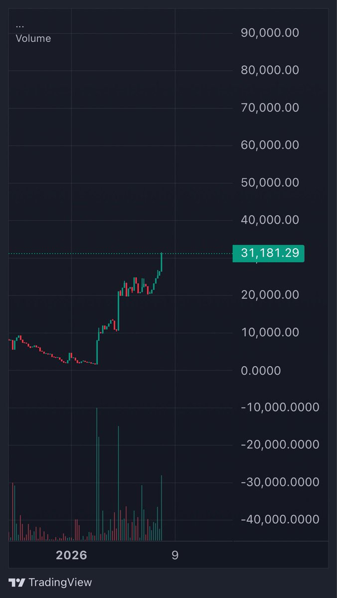 antoniocrypt0's tweet photo. I smell a big CTO. 

https://t.co/qU1u42ienY

$KUK https://t.co/oNrGlj84u7