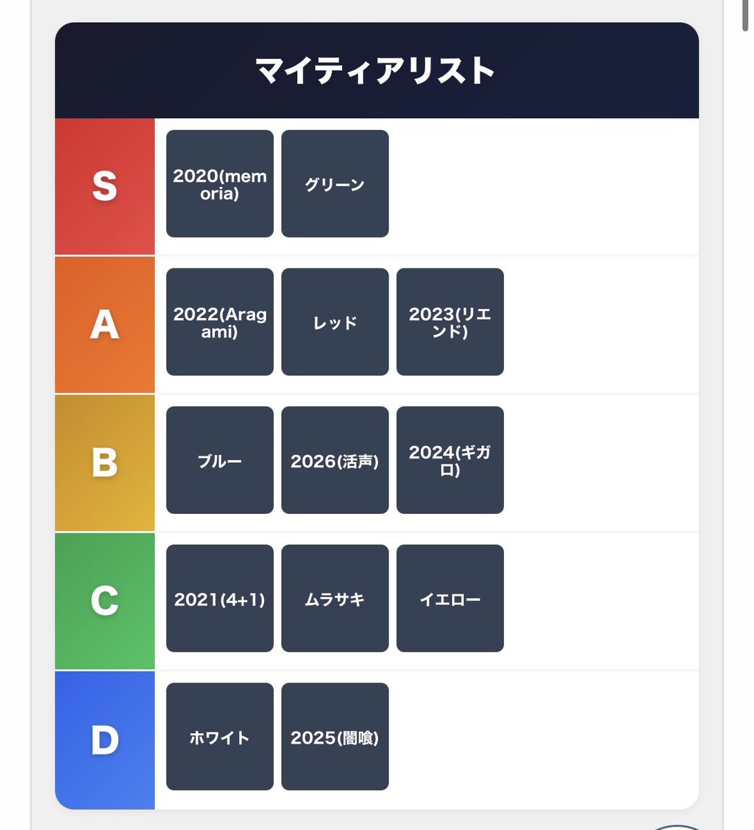 Sush1y's tweet photo. 個人的十段Tier作った
左右差未考慮、シングル遅すぎるがゆえに、追いつかない譜面が上の方にある傾向にある https://t.co/WcuTKhP6lf