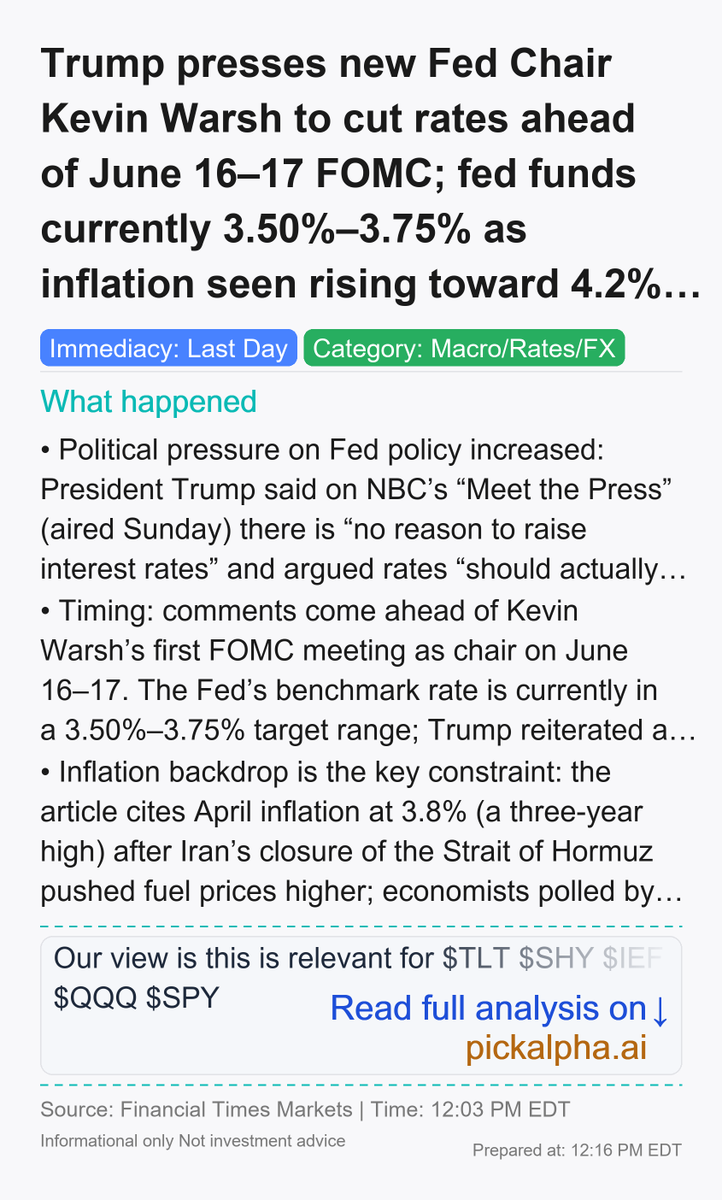 PickAlphaAI's tweet photo. 3/4: Trump presses new Fed Chair Kevin Warsh to cut rates ahead of June 16–17 FOMC; fed funds currently 3.50%–3.75% as inflation seen rising toward 4.2% (May) from 3.8% (Apr) $TLT $SHY $IEF $QQQ $SPY https://t.co/bYWFPKkwlS
