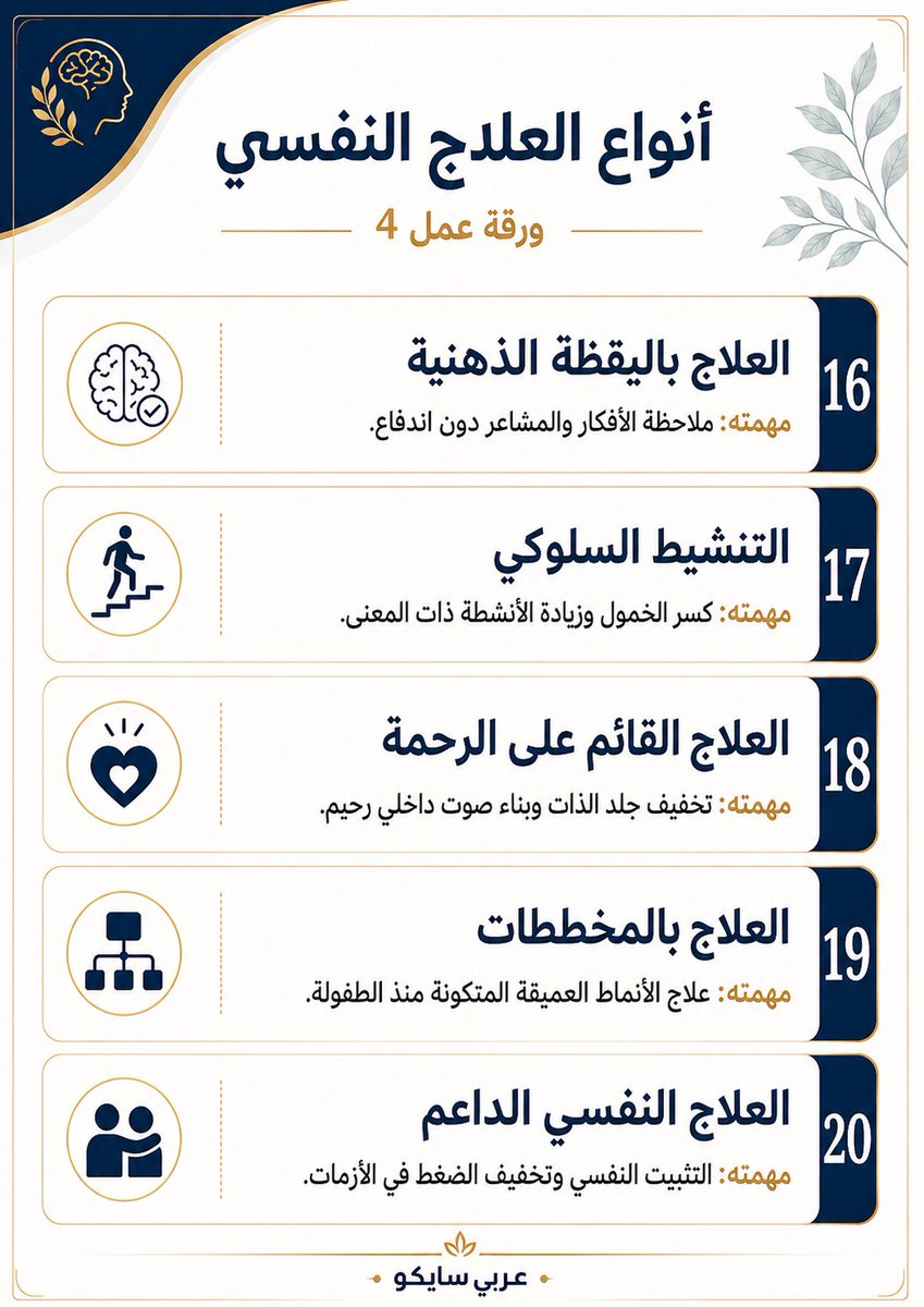 for169's tweet photo. جميع انواع العلاج النفسي وطرقه.. https://t.co/IRVnEX0jEG