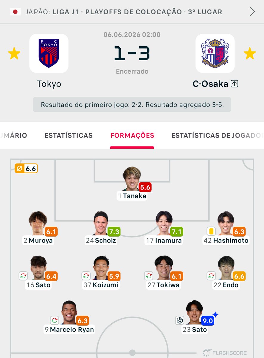 JogueiNoBahia31's tweet photo. O pivete de aço formado no @ecbahia, Marcelo Ryan, foi utilizado pelo @fctokyoofficial na derrota em casa por 3x1 para o @crz_official.

O jogo foi válido pela volta da disputa pelo 3º lugar geral da @J_League, e o atacante foi titular e ficou em campo até os 16' do 2º tempo, quando foi substituído. 

Como na ida havia sido empate de 2x2, o time dele perdeu a disputa com um agregado de 5x3, e fechou a temporada na  4ª colocação geral.

Ryan terminou o campeonato com 6 gols e 4 assistências em 18 jogos.