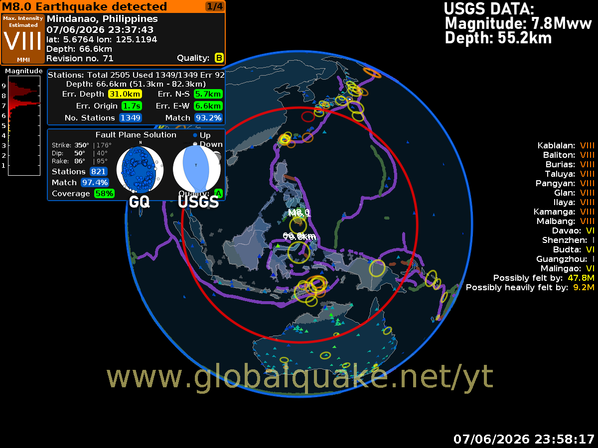 Global_Quake's tweet photo. Clarification because we’ve seen many M9.0 GlobalQuake posts on Twitter/X:

The M9.0 value was an early automatic estimate from GlobalQuake. It was later revised to M8.5 and then M8.0!

The official magnitude per USGS is M7.8. 

GlobalQuake data is always preliminary and can change as more data comes in. Only official agencies can provide final magnitude values.

We also do not control which revision people choose to share on social media. This is why we did not post the M9.0 estimate on our official Twitter/X account. After more data came in, we shared a screenshot showing the more accurate magnitude estimate available to us.
