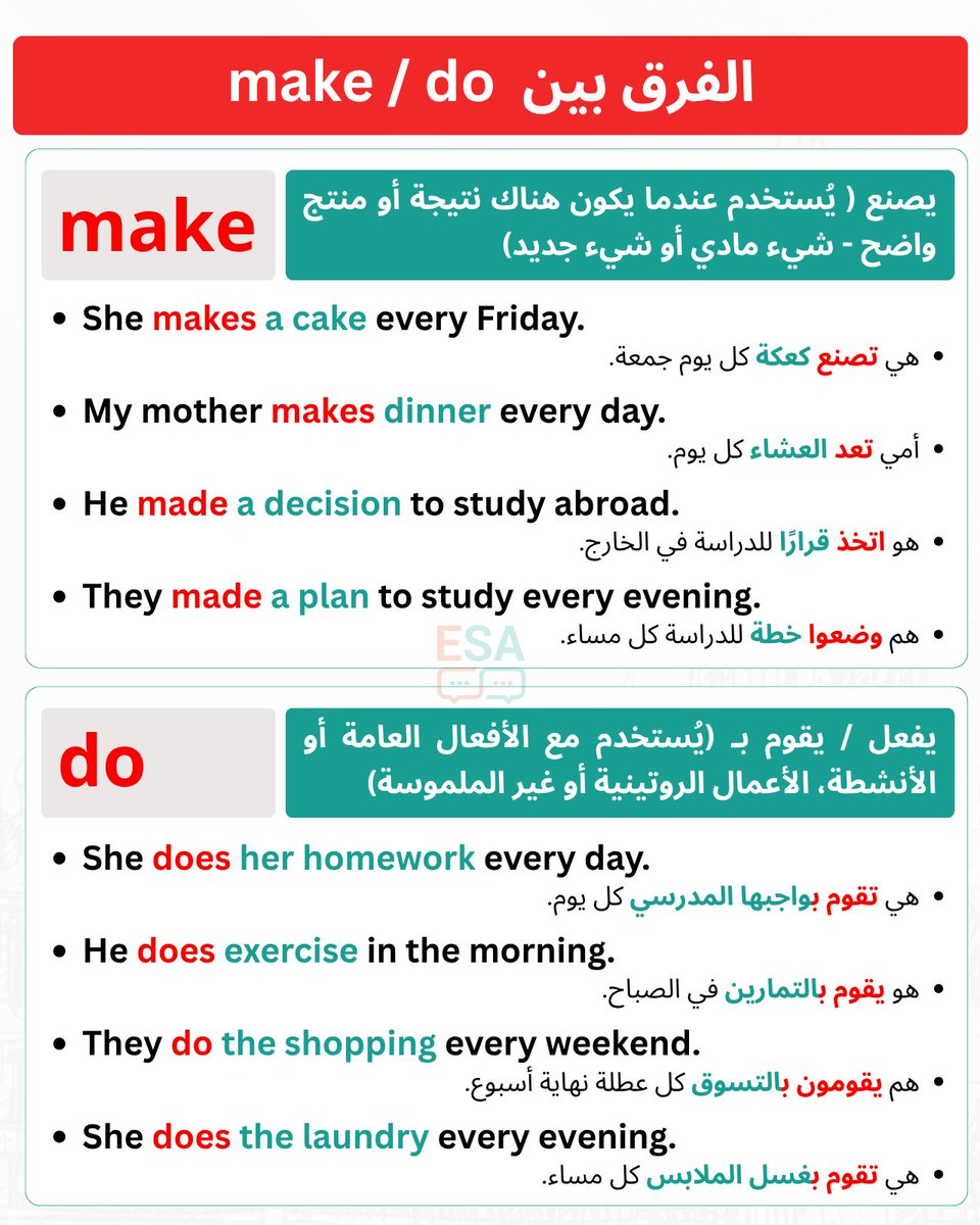 LearnEnglish224's tweet photo. كثير يجيب العيد وما يعرف الفرق بين Do و Make
لخصنا لكم الفرق في صفحة واحدة وعطيناكم الصافي اللي يقفل ملفهم نهائياً https://t.co/iuG2KdfV2P
