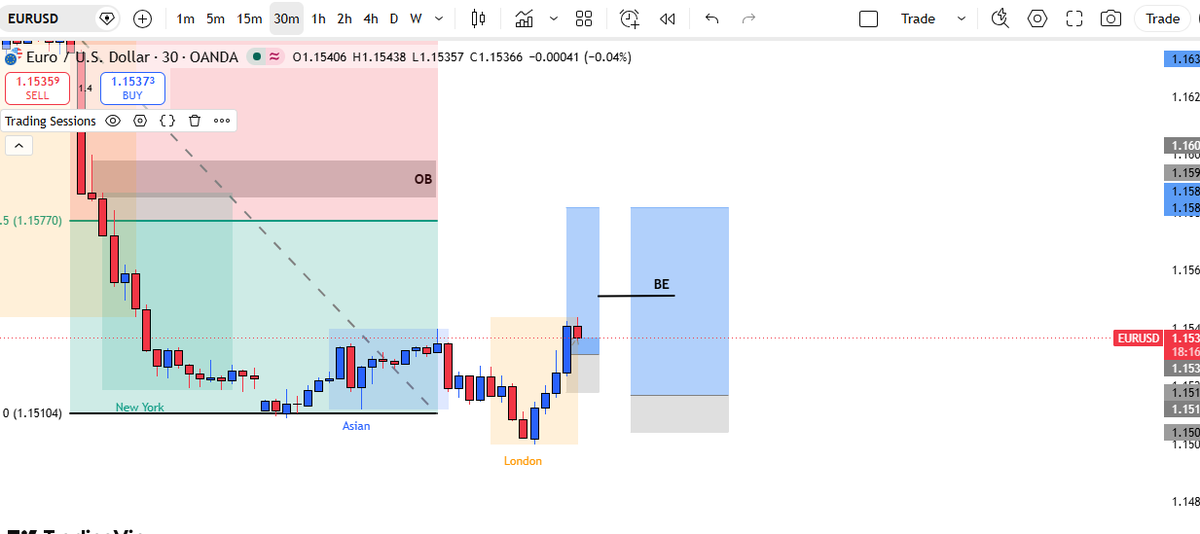 refxs1's tweet photo. @official_KenFx bro i am in this trade lets see what happens. https://t.co/6n5owV8Oxj