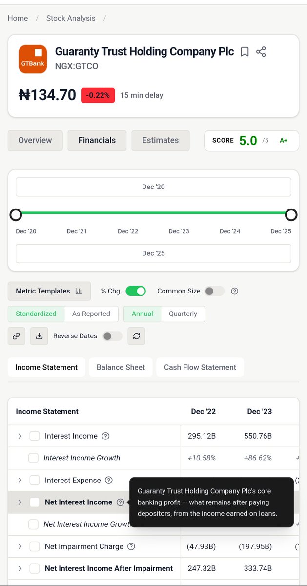 Adesanya_Kemii's tweet photo. New features for stock Intel users🎊🎊

We just made analyzing NGX stocks even easier for beginners. You can now hover over or tap any line item on the Income Statement, Balance Sheet, or Cash Flow Statement to get instant, plain English definitions of complex financial metrics.

No more guessing what "Net Interest Income" or "Gross Profit" means in context master the fundamentals at a glance.
Try it out https://t.co/0uXHlxR4Ow 📈🇳🇬

#NGX #Investing #Fintech #ValueInvesting