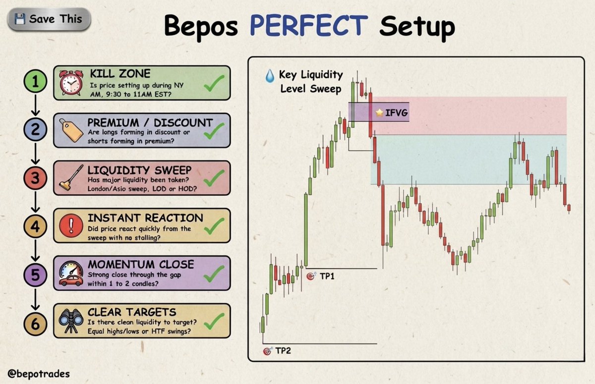 bepotrades tweet picture