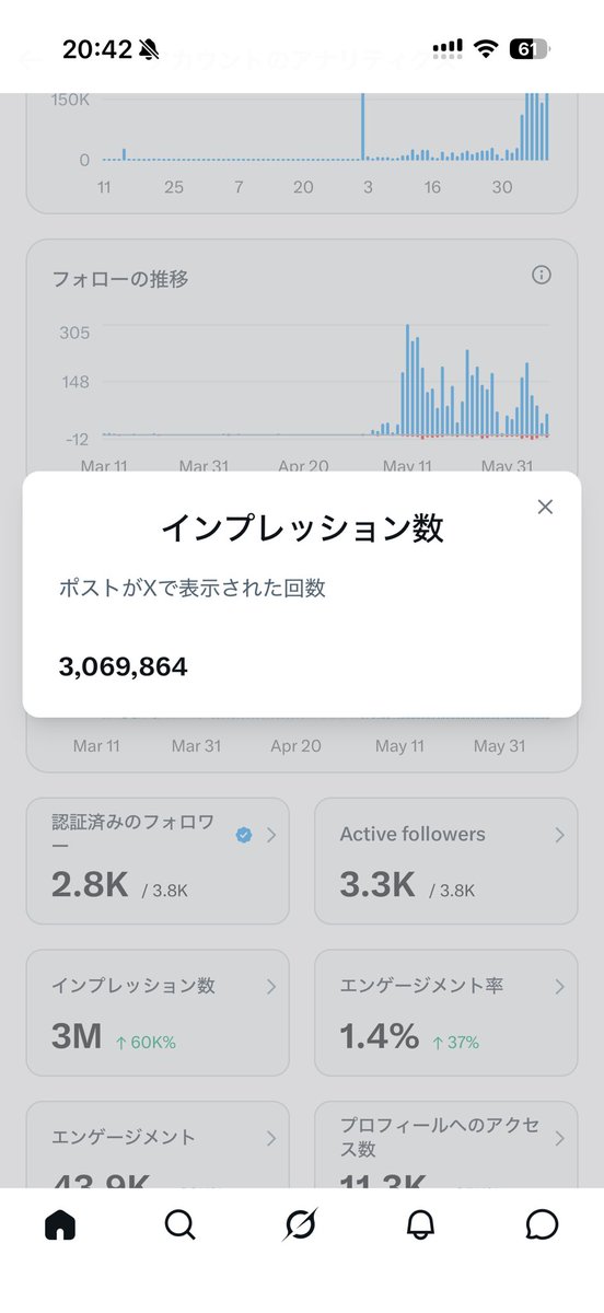 43歳　X頑張るおじさん tweet media