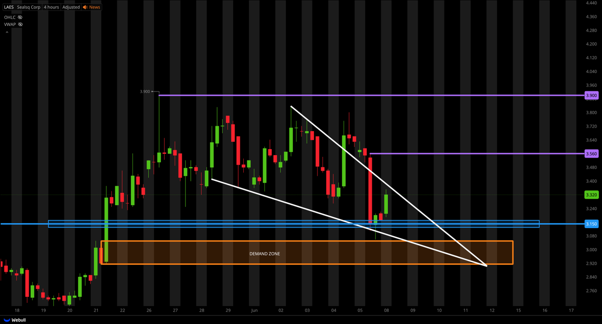 $LAES UPDATE; TRYING TO REVERSE OFF DEMAND ZONE + PSYCHOLOGICAL SUPPORT ...